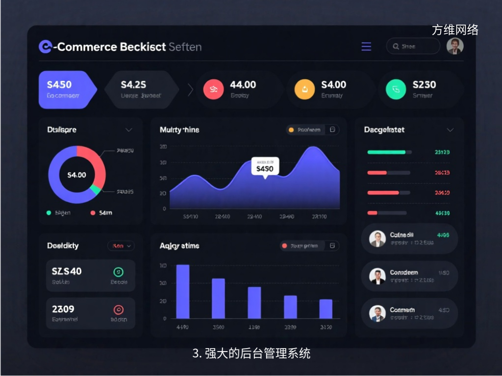 3. 強大的后臺管理系統