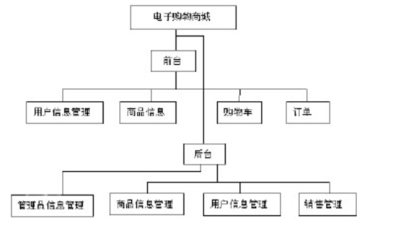 網站架構