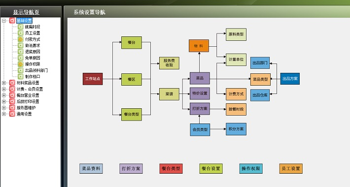 餐廳預訂系統